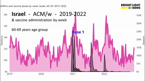 17 Million People Have Been Killed By The Covid 19 vax!