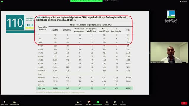 Seminário de Vacinação Infantil - Juarez Cunha 03/05/22