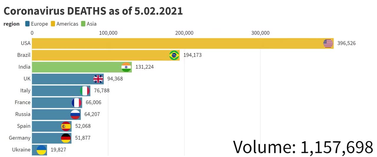 Coronavirus deaths as of 5.02.2021