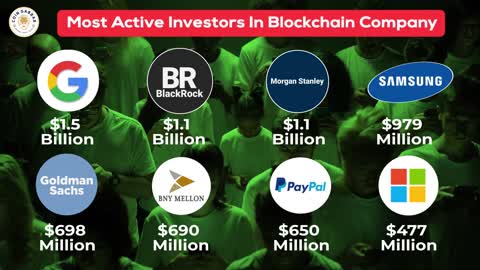 Most Active Investors