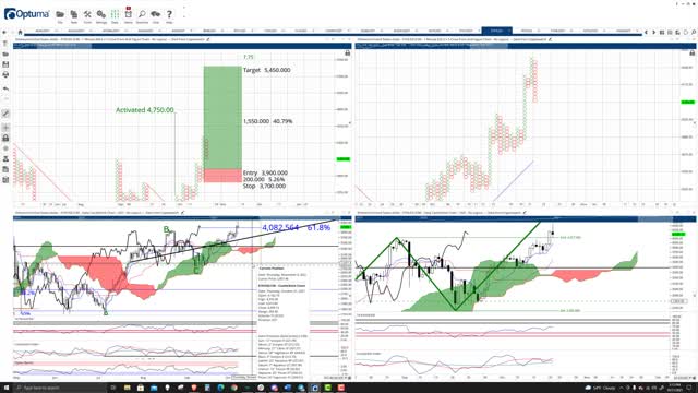 Ethereum (ETH) Cryptocurrency Price Prediction, Forecast, and Technical Analysis - Oct 21st, 2021