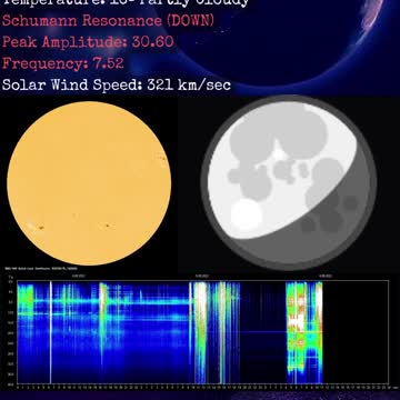 Psychic Weather Report 2022-09-15