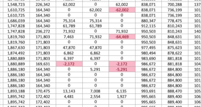 Irrefutable Arizona Voter Fraud Evidence