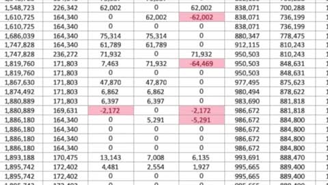 Irrefutable Arizona Voter Fraud Evidence