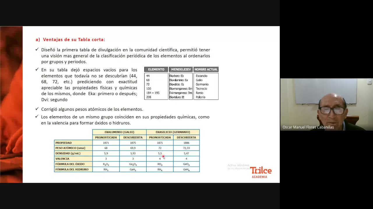TRILCE SEMESTRAL 2021 | SEMANA 02 | QUÍMICA: Tabla periódica