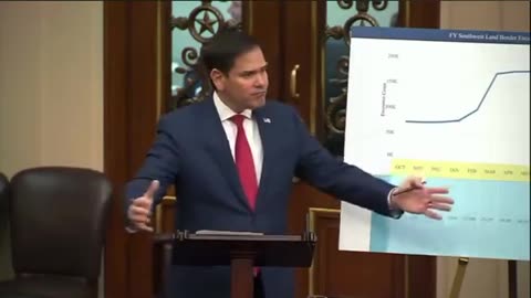 "Makes No Sense": Rubio Exposes Massive Handouts to Illegals