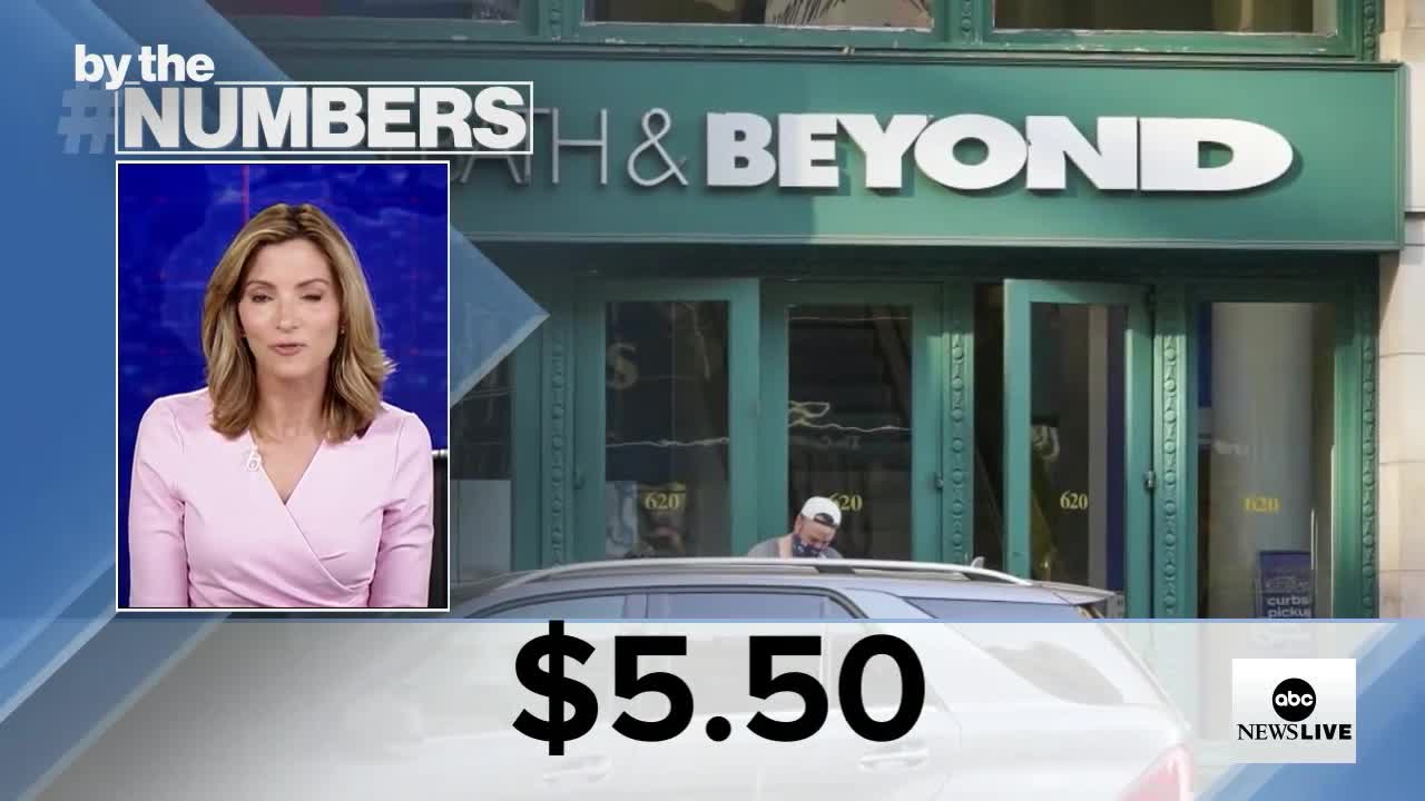 By the Numbers: Bed, Bath, & Beyond stock