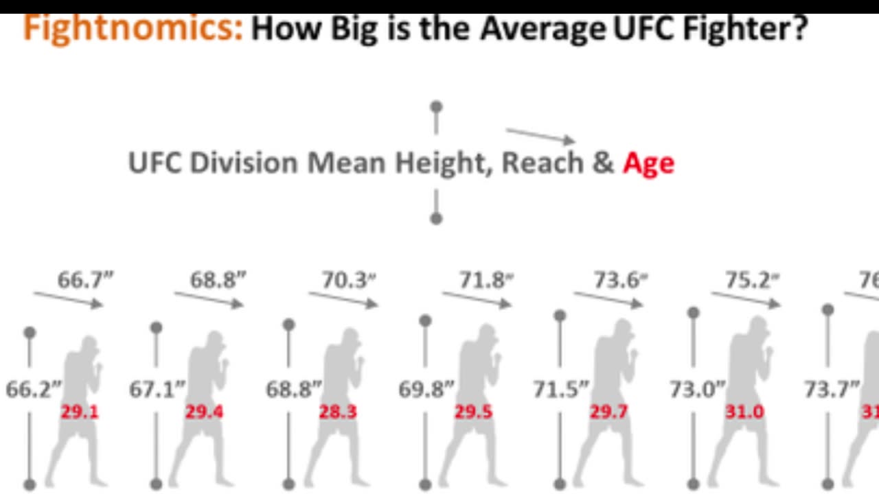 Conor Mcgregor going up to 185lbs!!?? Why it might make sense?!