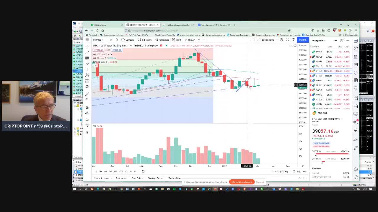 #BTC #Ethereum #Ripple ma anche #XTZ #Waves ieri il wait sulle criptovalute: oggi il perché