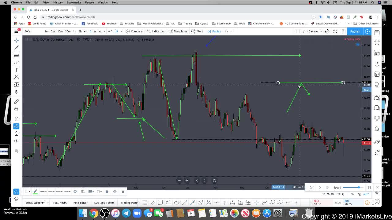 POWERFUL MARKET STRUCTURE AND PRICE ACTION TRAINING