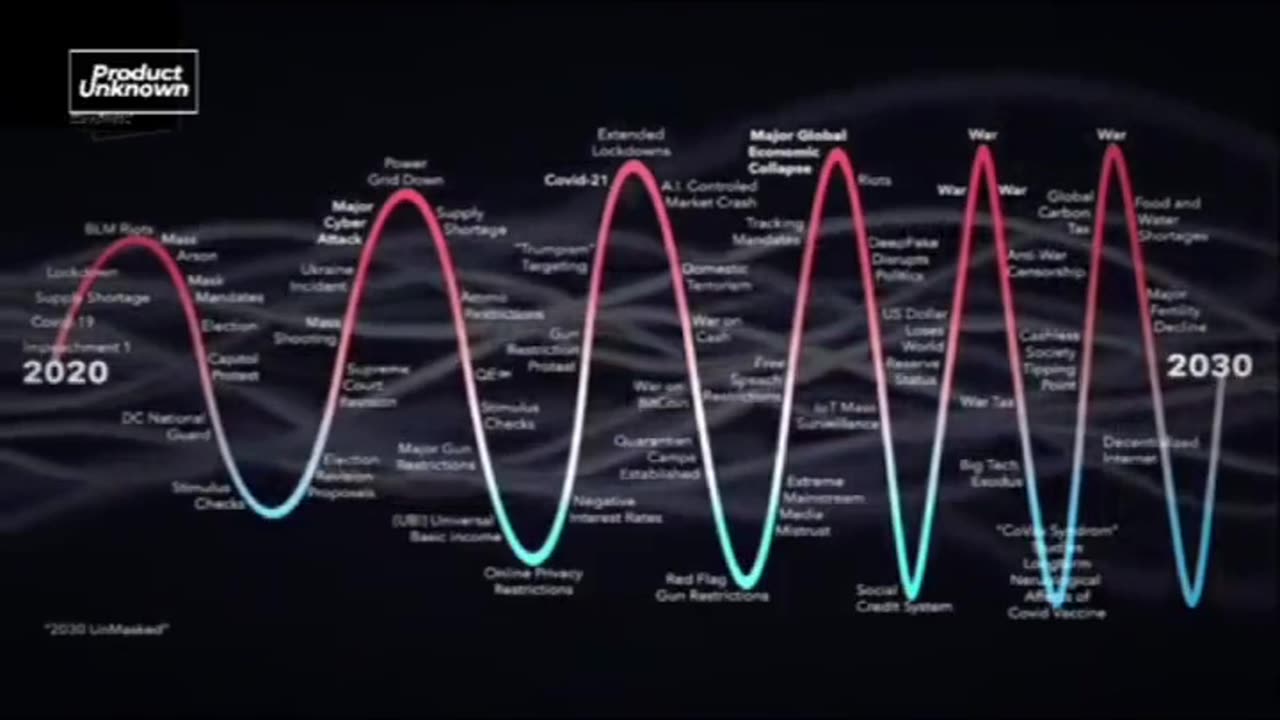 Problem Reaction Solution - 2020 to 2030