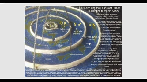 Flat Earth and the Four Root Races