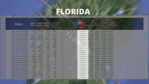 Proof That the 2020 Election Was Stolen