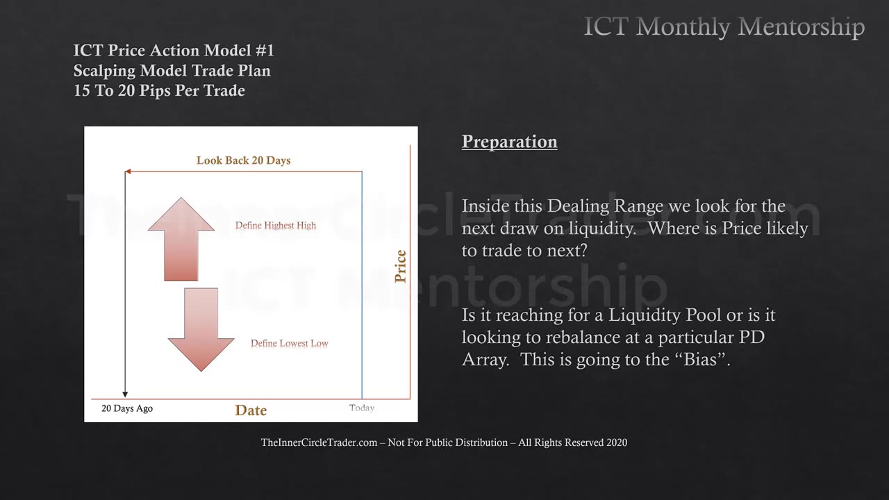 Price-Action Model #1 - Intraday Scalping Model (Part 3) - @TRST