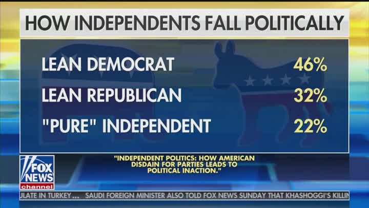 Fox News Panel of Independent Voters Rejects Caravan Fear Mongering