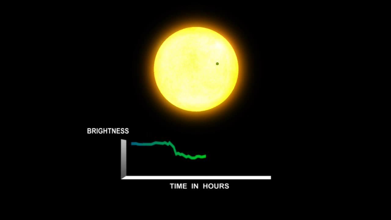 Occultation Graph|NASA