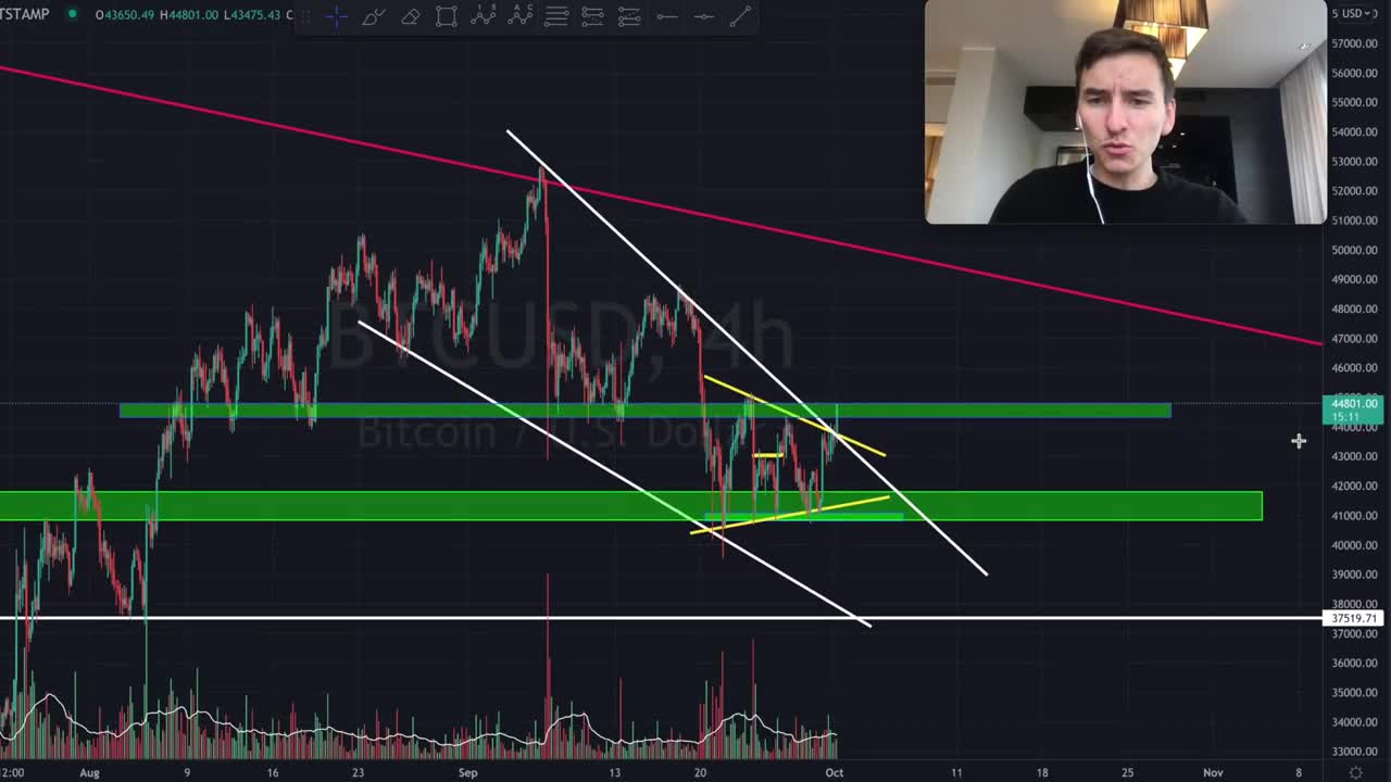 🚨 BITCOIN BREAKOUT!!!!! THIS IS MY NEW BTC TRADE!!!!!!!!!