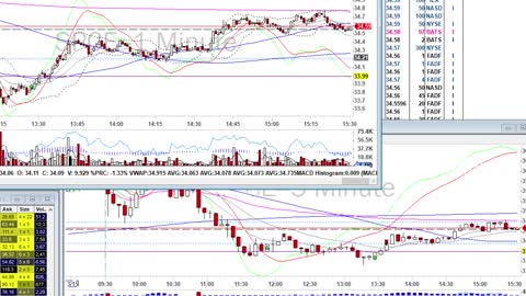 Day Trade Recap - 3.15.21 $APHA $SPCE $LLY $SQ $BNTX