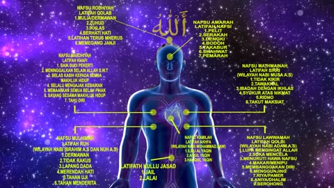 Dhikr - Continuous repetition of the name 'Allahu', with reference to the theory of Lata'if/Chakras