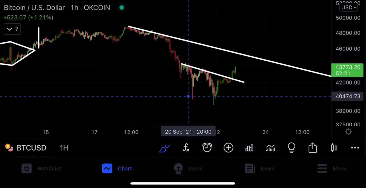 BITCOIN BEARS ARE FU_KED!!!!!!!!!!!!!!!! [if this line breaks]