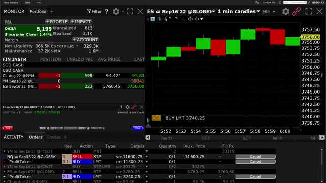 Futures Trading Signals CL, YM, ES, NQ