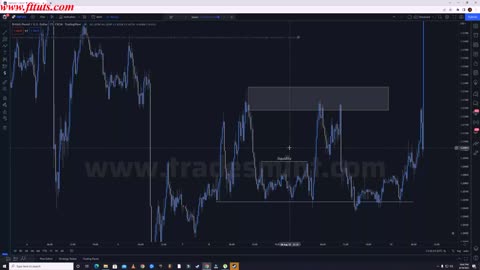 Part - 2$ Order Flow Example For Market Structure Shift (1) #FAIZ SMC