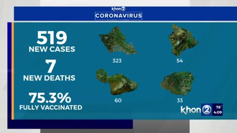 Hawaii reports 519 COVID cases, 7 new deaths