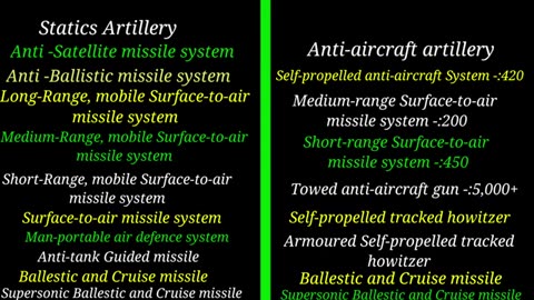 America vs china, a power show