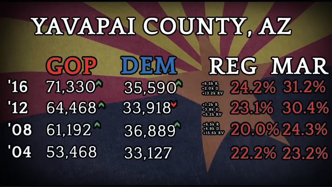 Episode 5 - Yavapai County, AZ