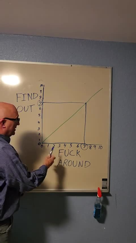 F*** Around and Find Out MATRIX