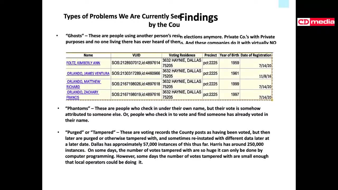 CD Media's: Interview with Source on Electronic Vote Fraud