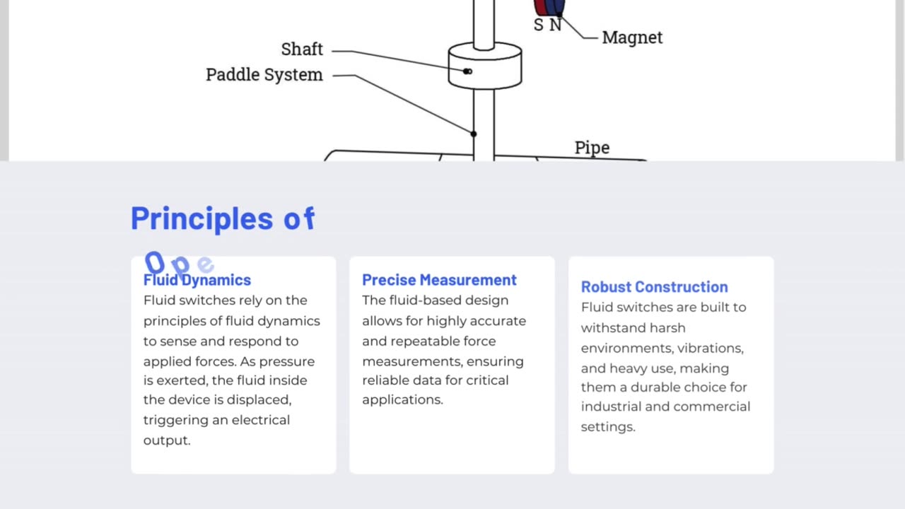 Force Sensor