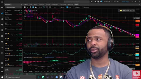 Financial Literacy Technical Analysis