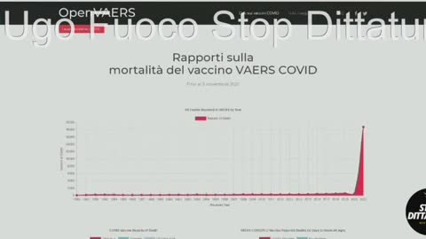 2 milioni di morti da siero genico. Che peccato che la gente voglia rinunciare all'intelligenza.