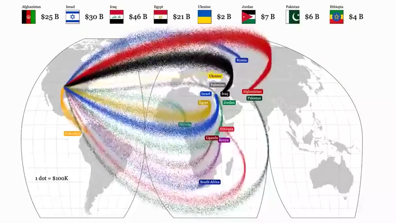 CHECK OUT THIS STREAMING GRAPH OF USA FOREIGN AID