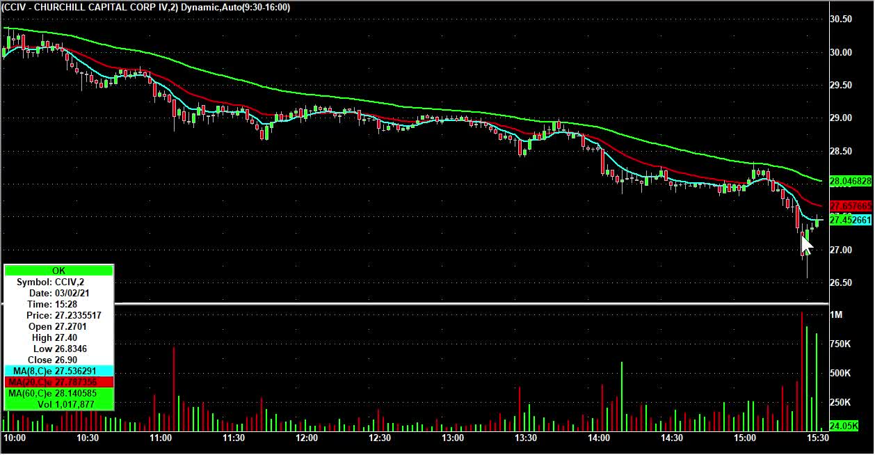SNAP BACK BOUNCE SETUP $CCIV