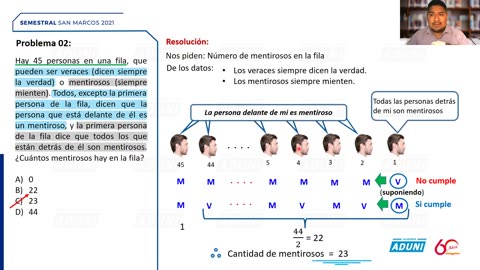 SEMESTRAL ADUNI 2021 | Semana 05 | Biología S2 | Literatura | RM