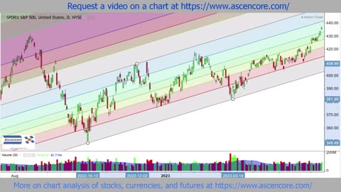 Fibonacci Channels Explained With Real Chart Examples
