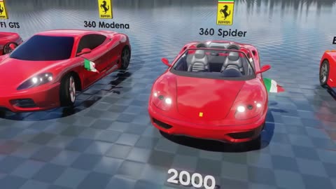 Evolution of Ferrari