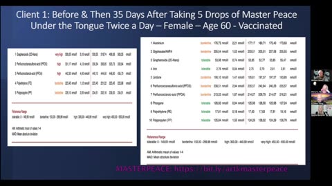 MASTER PEACE–LATEST TEST RESULTS–METALS & NEFARIOUS CHEMICALS CLEARING FROM BODY! BREAKING!!