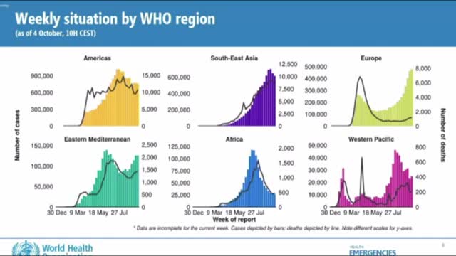 WHO (Accidentally) Confirms Covid-19 is Not More Dangerous Than The Regular Flu