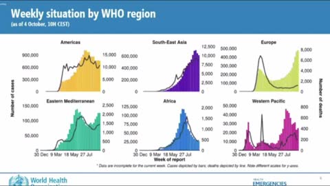 WHO (Accidentally) Confirms Covid-19 is Not More Dangerous Than The Regular Flu