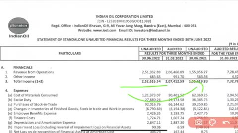 IOC Q1 results 2023, IOC Q1 results, IOC share news today, Indian oil corporation results, ioc share