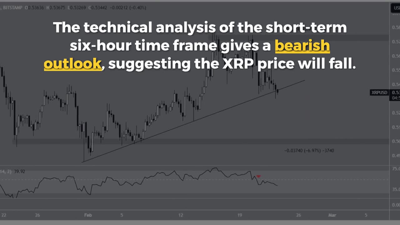 XRP Price Prediction: Will This Critical Support Area Stop the Bleeding?