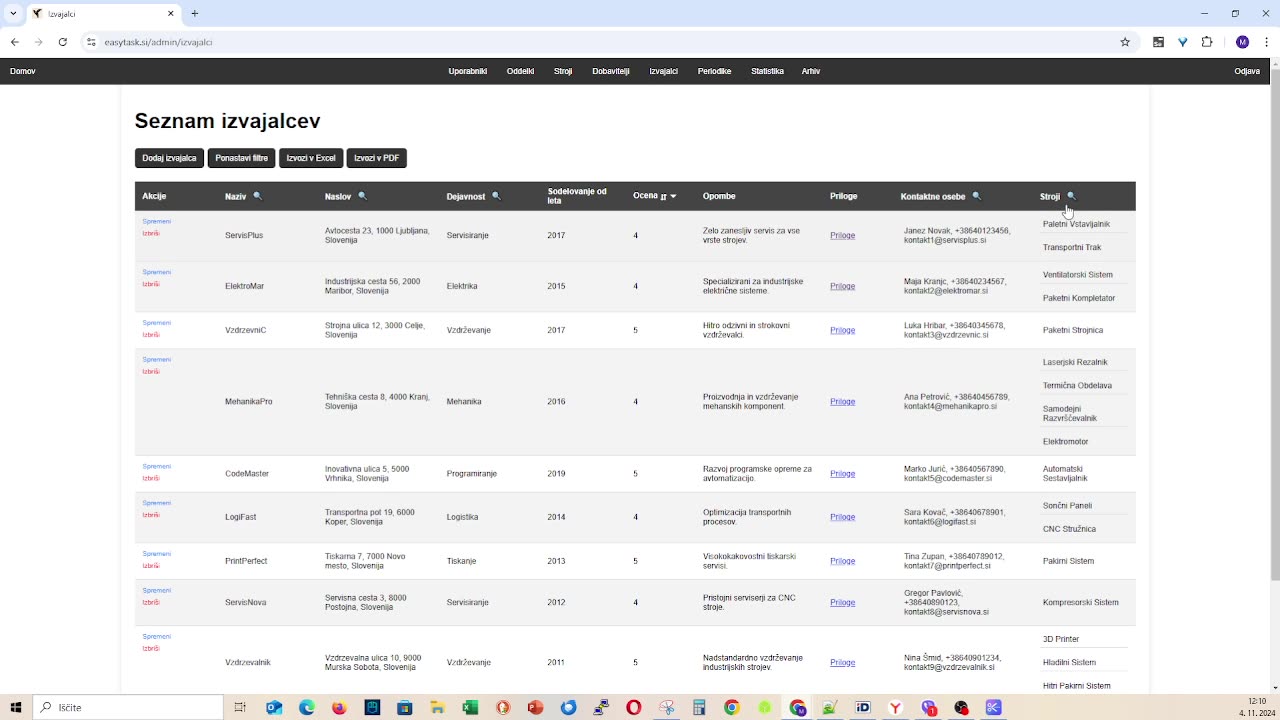 Program vzdrževanje Easytask.si - Asset Management Software