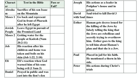 basic doctrines pt 11 - temptations