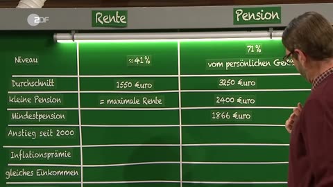 DIE ANSTALT ÜBER BEAMTEN UND IHRE PENSIONEN !