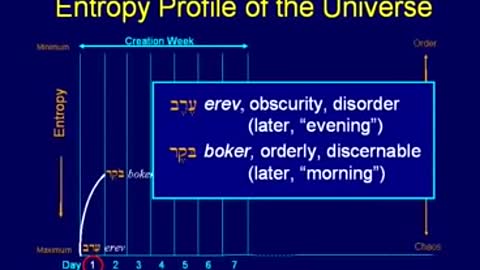 Genesis Session 2 - Dr. Chuck Missler