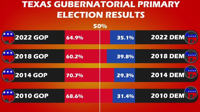 Texas Primary DEEP DIVE Into The RESULTS!