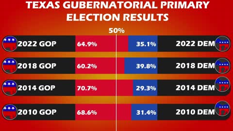 Texas Primary DEEP DIVE Into The RESULTS!